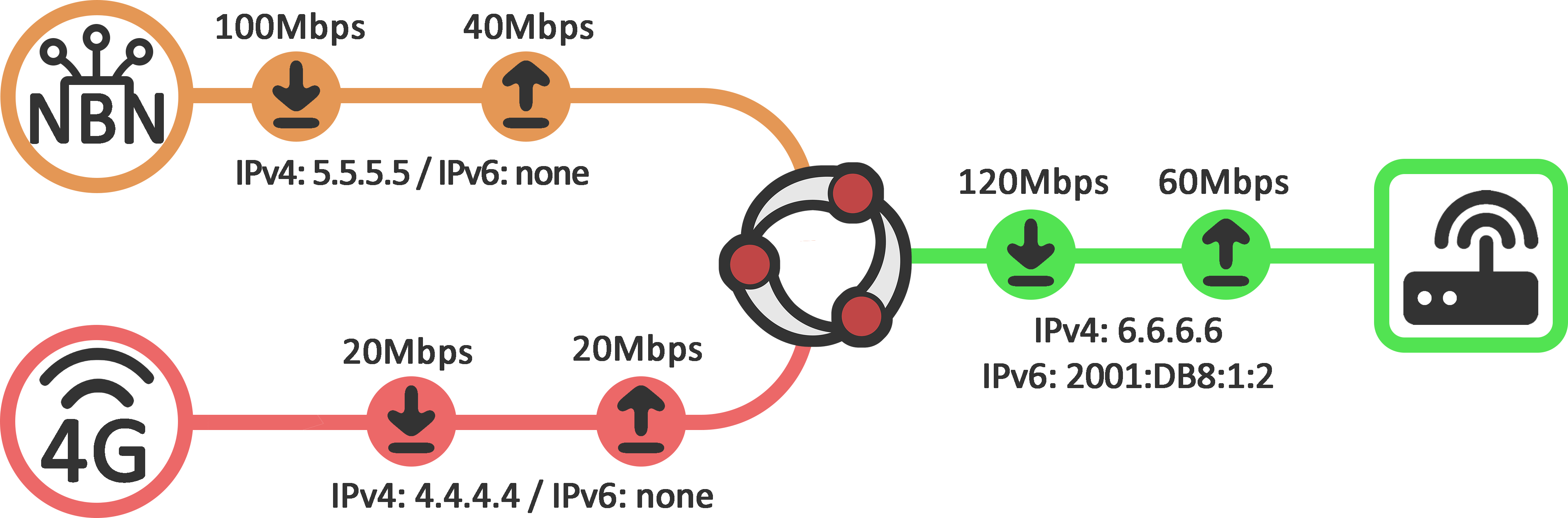 SD-WAN